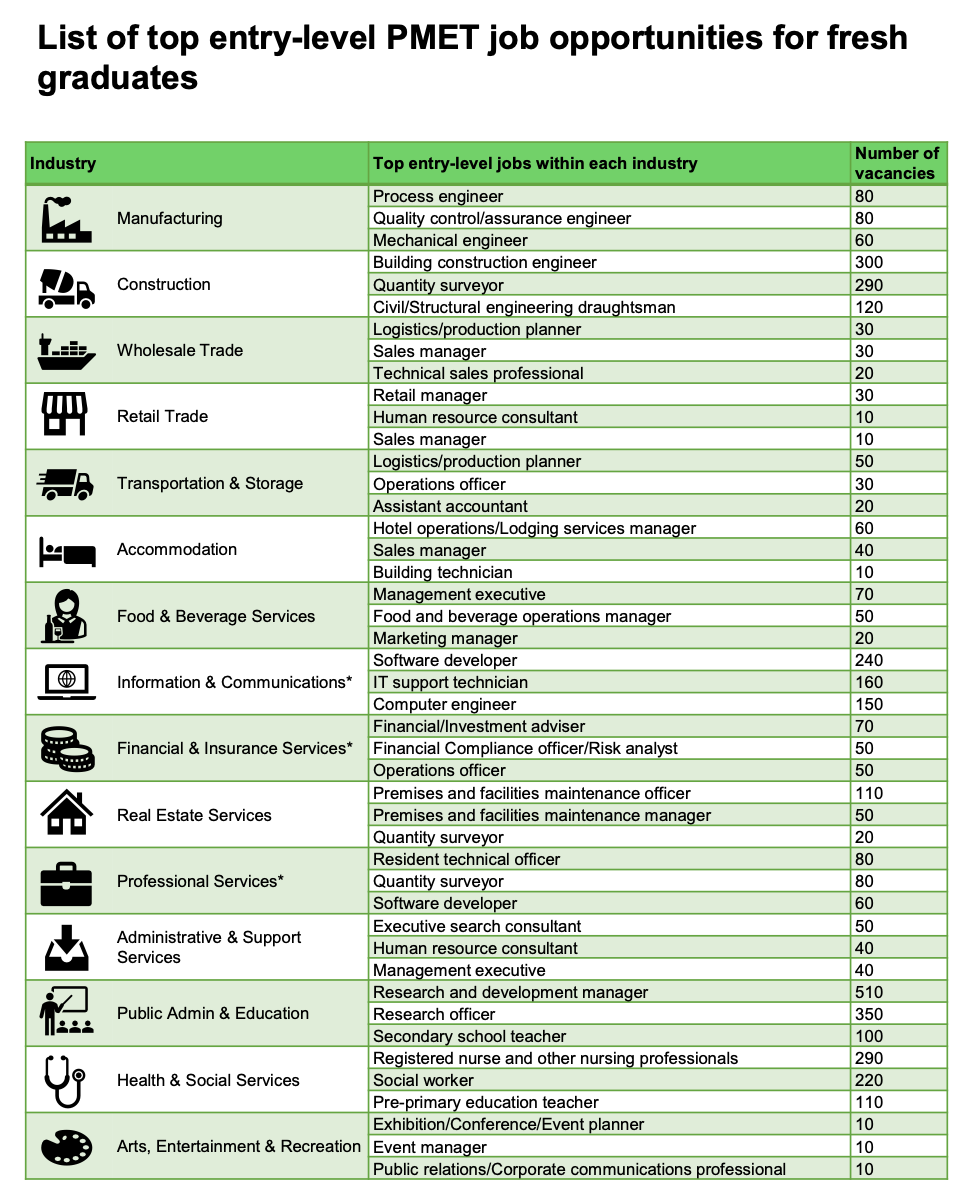 mom top entry level jobs for grads
